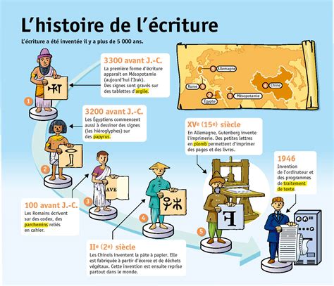 L'histoire des C